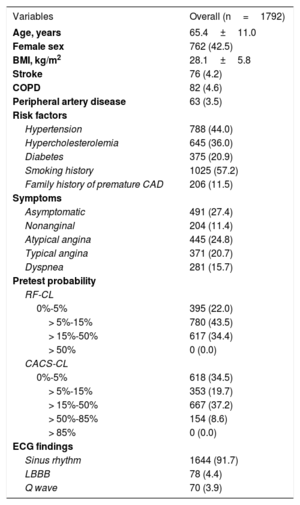 Evaluation of risk factor-weighted and coronary artery calcium score ...
