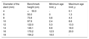 Table 5