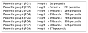 Table 1