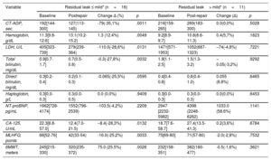 Table 4