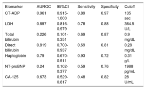 Table 2