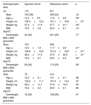 Table 1