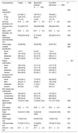 Table 2