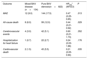 Table 4