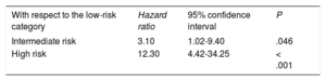 Table 4