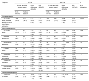 Table 3