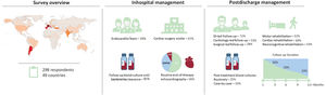 Graphical Abstract Management and follow-up of patients with infectiv...