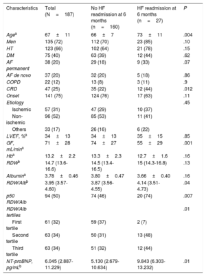 Prognostic value of the red cell distribution width-to-albumin ratio in ...