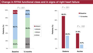 Graphical Abstract Efficacy and clinical safety of TricValve bicaval ...