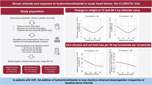 Graphical Abstract Serum chloride and the response to hydrochlorothia...