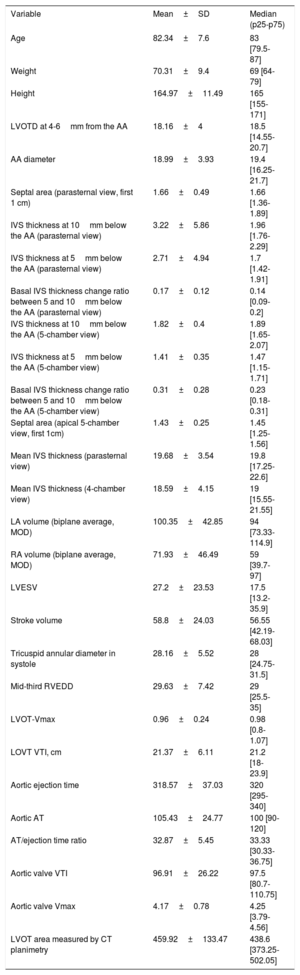 Table 1