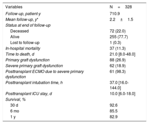 Table 3