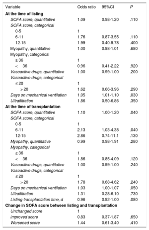 Table 4