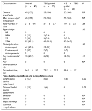 Table 2