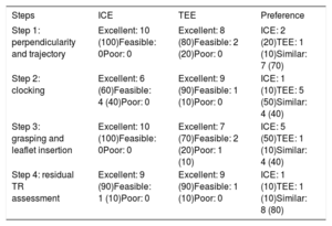 Table 3