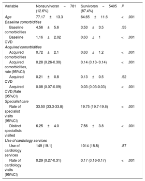 Table 2