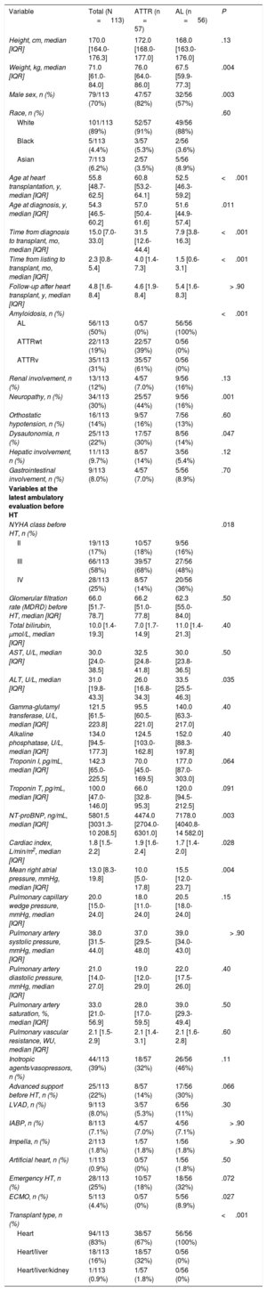 Table 1