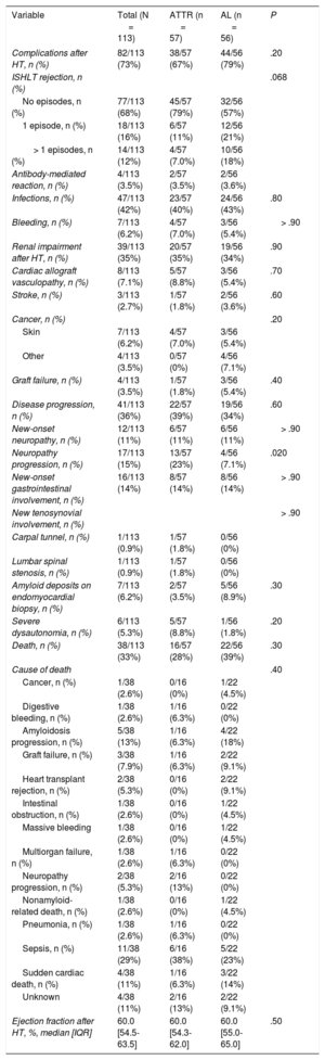 Table 2
