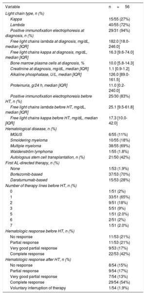 Table 4