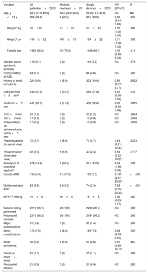 Table 1