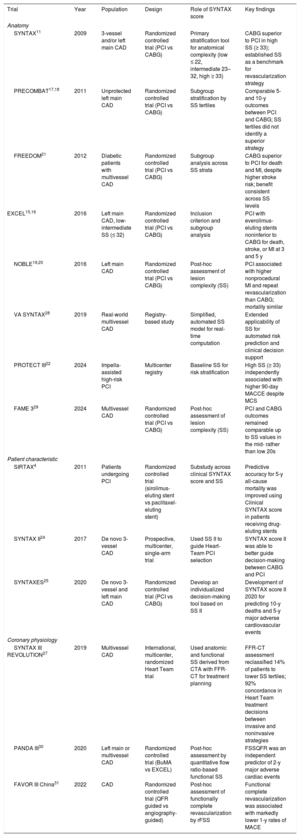 Table 1