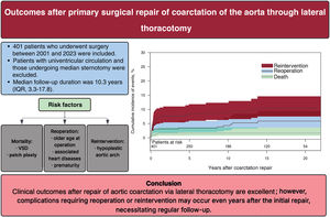 Graphical Abstract Outcomes after primary surgical repair of coarctat...