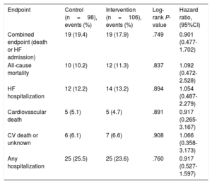 Table 3