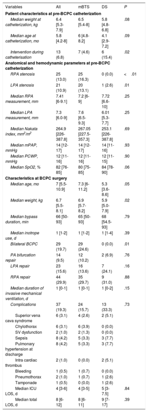Table 4