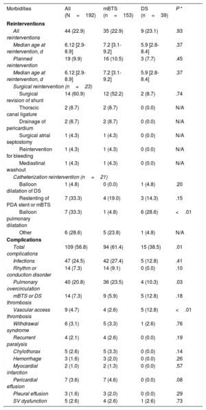Table 3