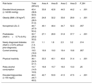 Table 2