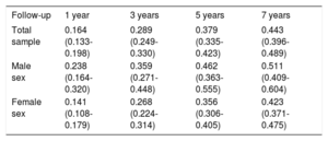 Table 3