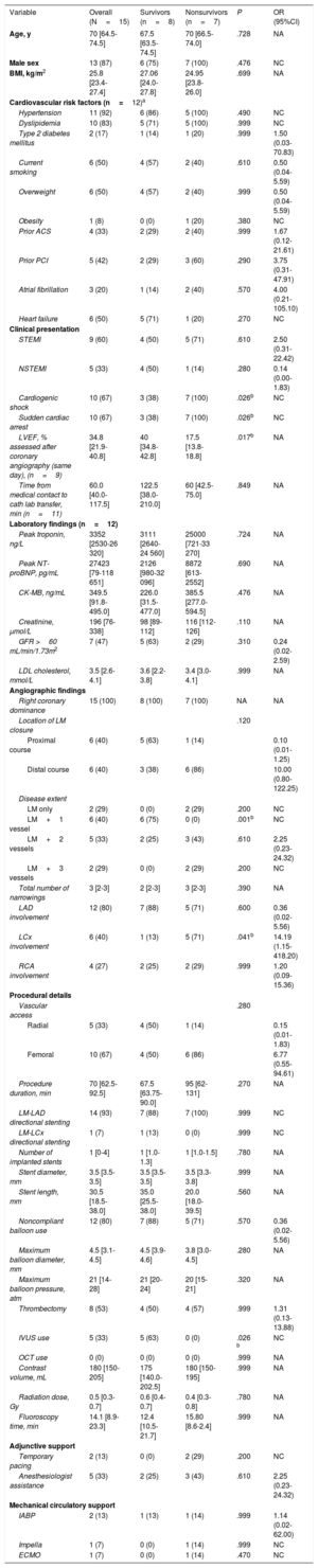 Table 1