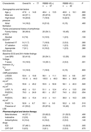 Table 1