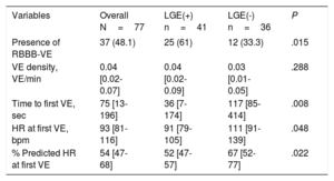 Table 2
