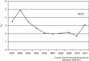 Reducción porcentual anual y global de la mortalidad general.
