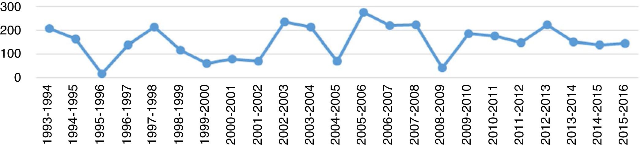 Nba Injuries Graph Analysis of the injuries of a professional basketball team during 22 ...