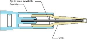 Diseño de aguja Sham.