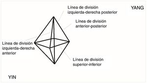 Imagen del octaedro.