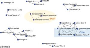 Grafo de la red de autores y su país de origen.