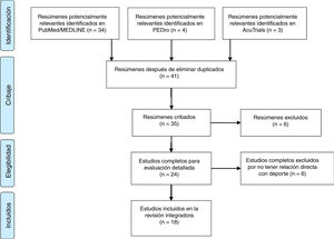 Diagrama de flujo basado en las guías PRISMA.
