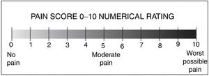 Numeric Pain Rating Scale (NPS). Source: NRS_pain.jpg (610×232 pixels, file size: 21KB, MIME type: image/jpeg).