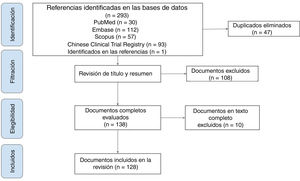 Diagrama PRISMA (Preferred Reporting Items for Systematic Reviews and Meta-Analyses Protocol) de la revisión.