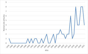 Los artículos de investigación de acupuntura en México.