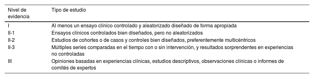 Tablas