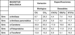 Formato de la base de datos sobre especificaciones de la calidad, actualización 2010. Ejemplo parcial.