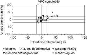 Valor de referencia del cambio combinando dos magnitudes.