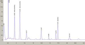 Cromatograma obtenido a partir de una muestra homogenizada de tejido de Amanita phalloides en una mezcla de metanol/agua/HCl 0,01M (5:4:1). Inyección de 0,200ml en un equipo HPLC con detección por diode array (Agilent 1200). Columna C18; fase móvil: acetato amónico 0,05M/acetonitrilo (90:10), pH: 5,5. Flujo 1ml/min. Destaca la elevada concentración de beta amanitina, alfa amanitina y faloidina (cedido por Jordi To-Figueras. Laboratorio de Toxicología, Hospital Clínic de Barcelona; noviembre de 2014).