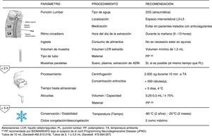 Recomendaciones para la estandarización de variables preanalíticas en el estudio de biomarcadores de la enfermedad de Alzheimer en el líquido cefalorraquídeo.