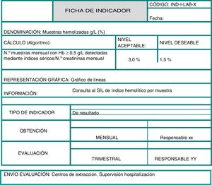 Ficha de indicador.