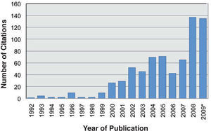 Number of citations found in Pubmed in November 2009 using affiliation and publication date as filtering search criteria. *Limited to the date when the search was conducted